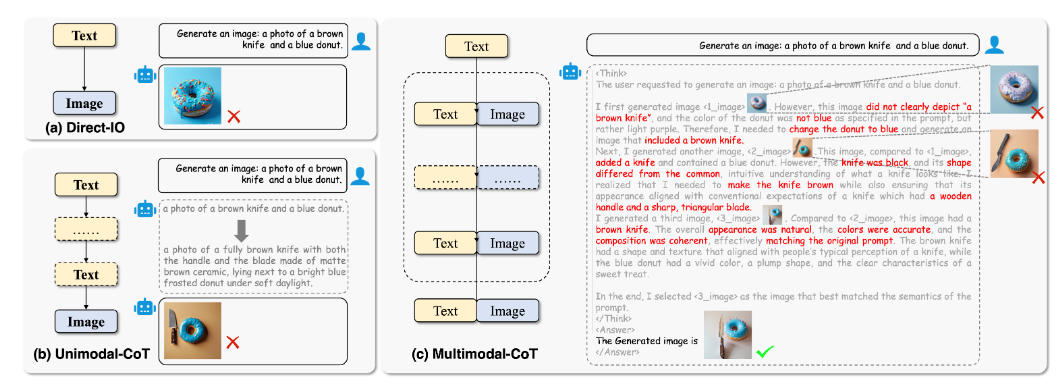 Vinci: Deep Thinking in Text-to-Image Generation using Unified Model with Reinforcement Learning