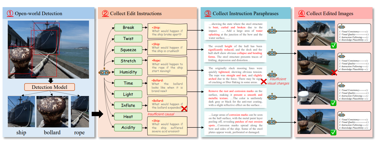 WorldEdit: Towards Open-World Image Editing with a Knowledge-Informed Benchmark